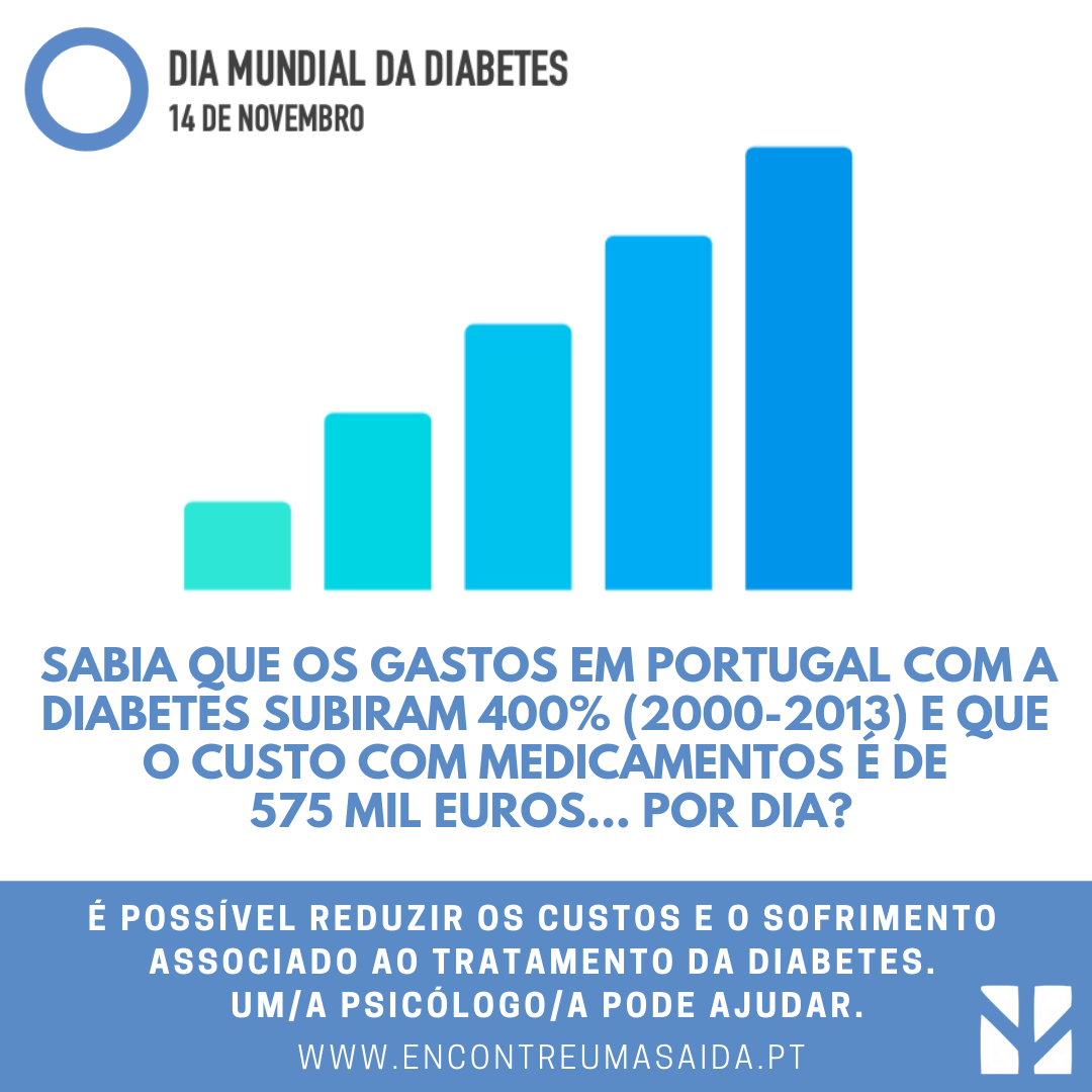 DiaMundialDaDiabetes