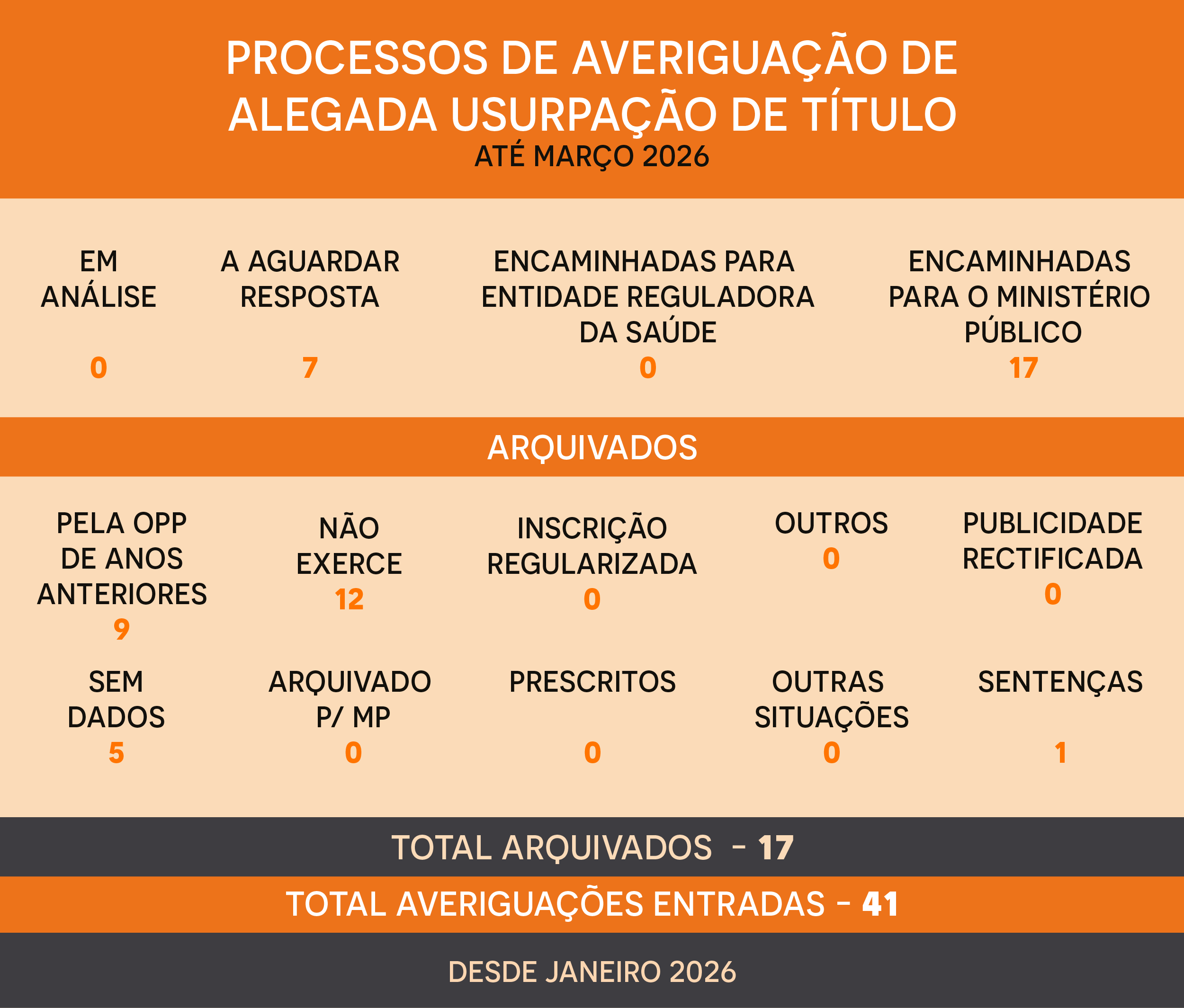 usurpação de titulo de psicólogo até março 2026