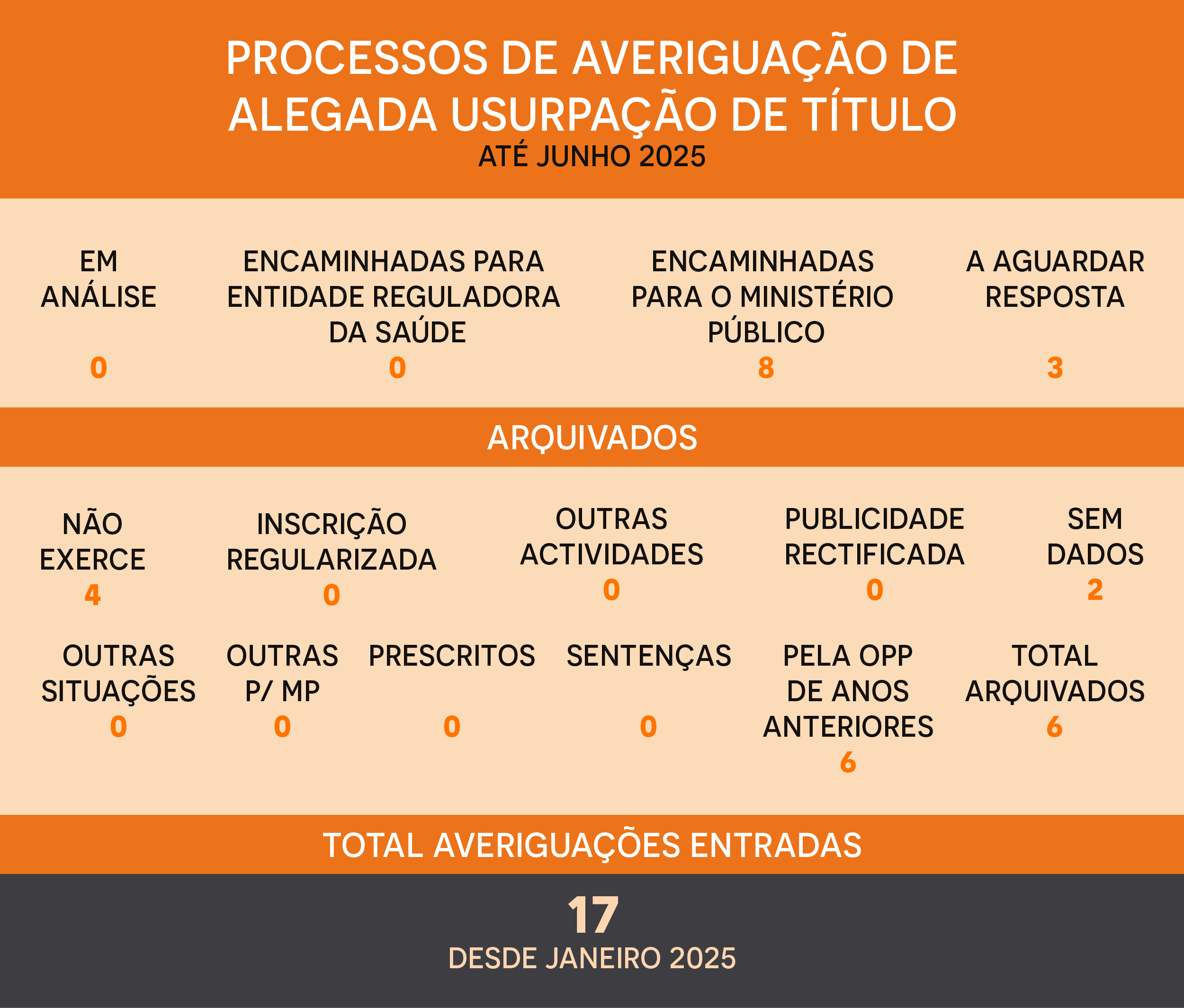 usurpação de titulo de psicólogo até junho 2025