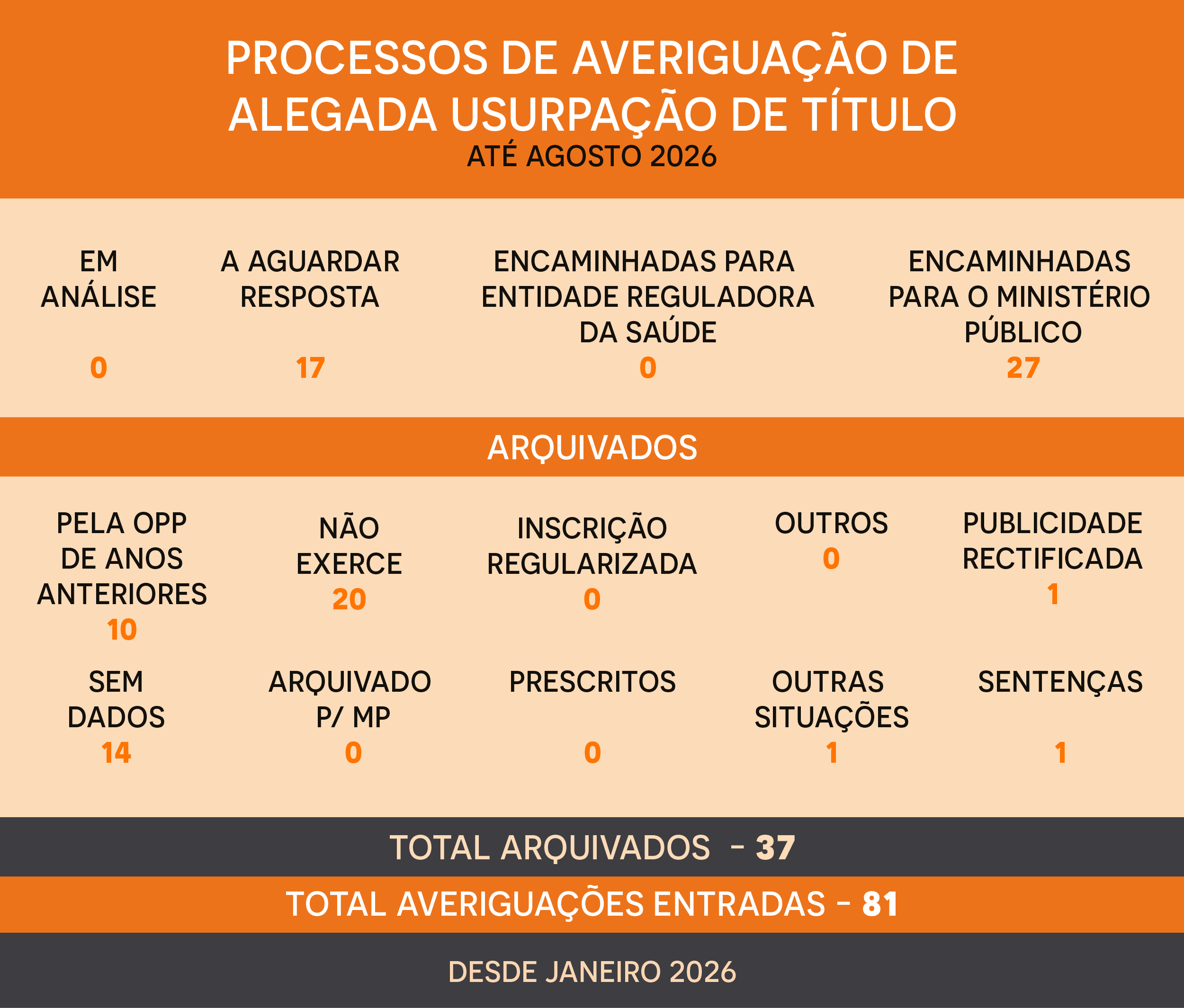 usurpação de titulo de psicólogo até março 2026